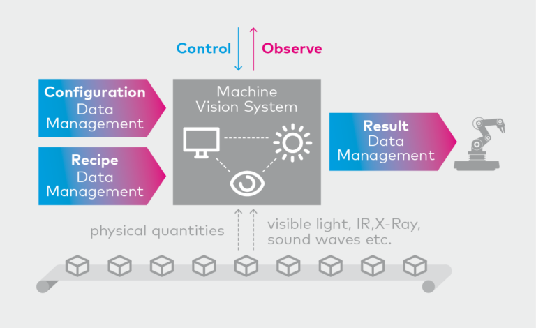 Ti Machine Vision Design Reference Machine Vision - umati - universal machine technology interface